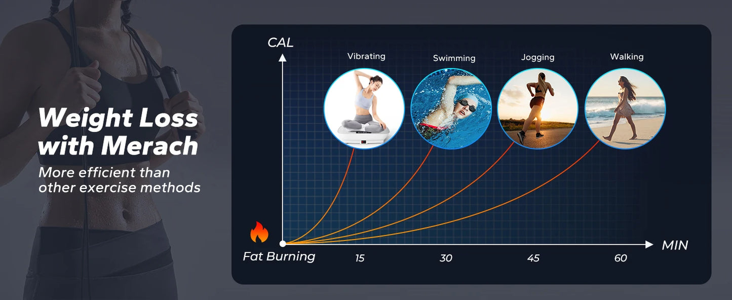 Fitness plate-forme vibrante brûle graisse