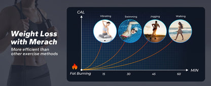 Fitness plate-forme vibrante brûle graisse